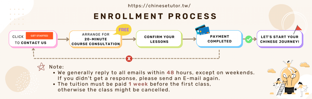 enrollment process