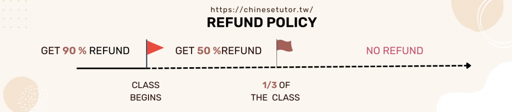 refund